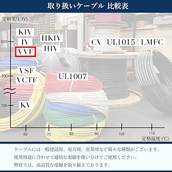 Amazon.co.jp: VVFケーブル 2mm-4芯 灰色 35m 切り売り35m